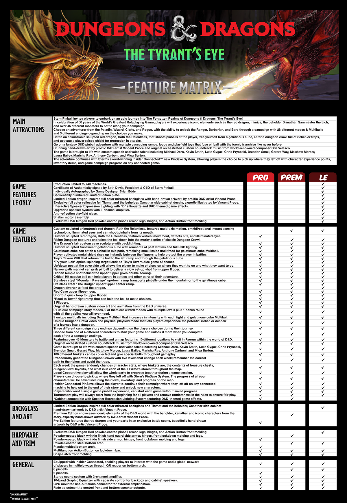 Dungeons & Dragons: The Tyrant's Eye Pinball