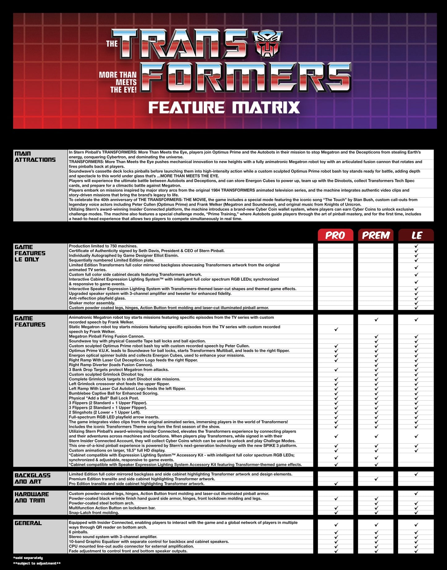 Transformers: More Than Meets The Eye