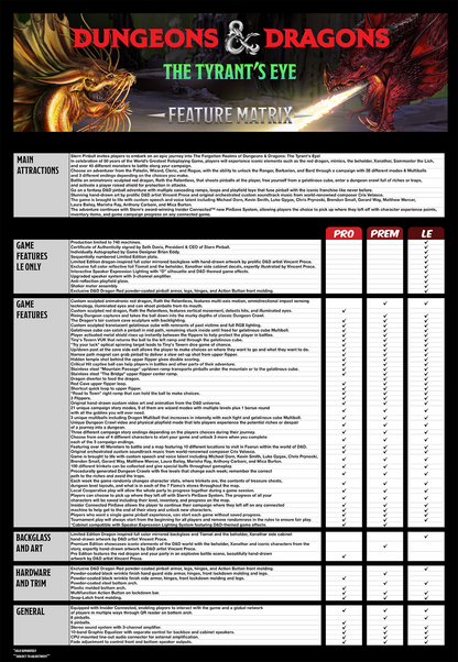 Dungeons & Dragons: The Tyrant's Eye Pinball